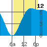Friday Harbor tide chart for Thursday, September 12, 2024