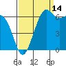 Friday Harbor tide chart for Saturday, September 14, 2024