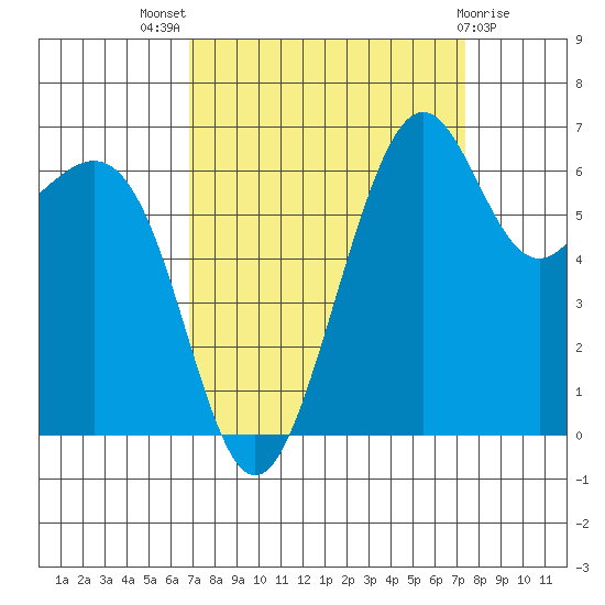 Friday Harbor tide chart for Monday, September 16, 2024