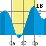 Friday Harbor tide chart for Monday, September 16, 2024