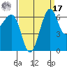 Friday Harbor tide chart for Tuesday, September 17, 2024