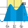 Friday Harbor tide chart for Saturday, September 21, 2024