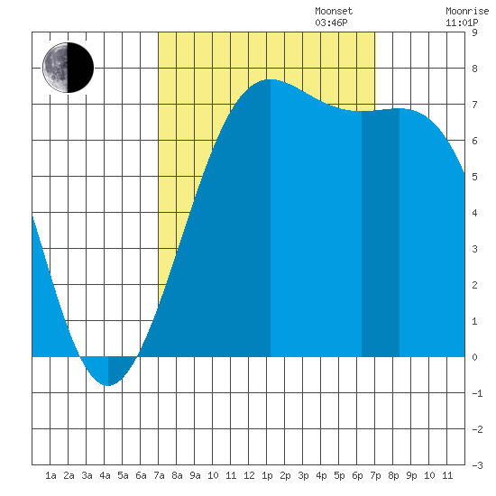 Friday Harbor tide chart for Tuesday, September 24, 2024