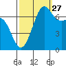 Friday Harbor tide chart for Friday, September 27, 2024