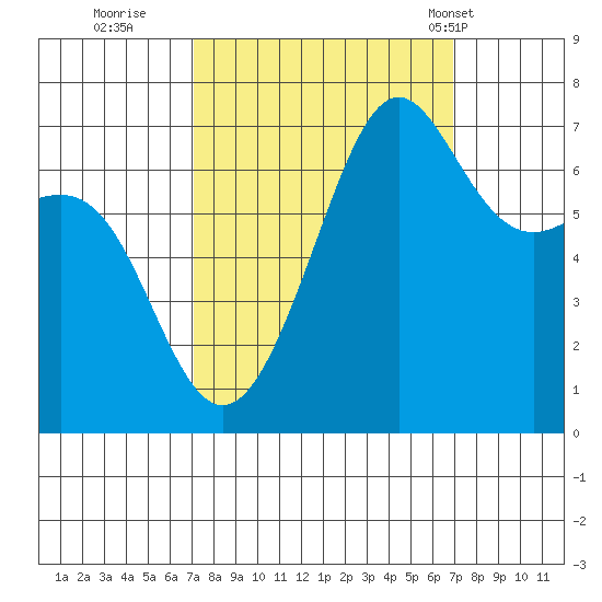 Friday Harbor tide chart for Saturday, September 28, 2024