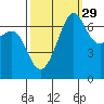 Friday Harbor tide chart for Sunday, September 29, 2024