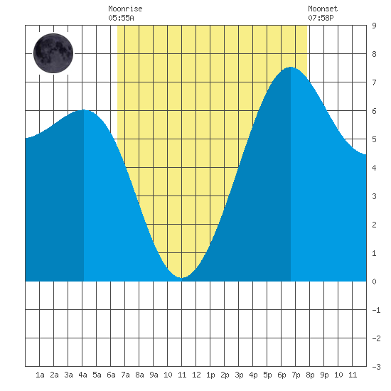 Friday Harbor tide chart for Monday, September 2, 2024