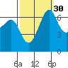 Friday Harbor tide chart for Monday, September 30, 2024