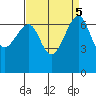 Friday Harbor tide chart for Thursday, September 5, 2024