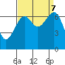 Friday Harbor tide chart for Saturday, September 7, 2024