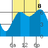 Friday Harbor tide chart for Sunday, September 8, 2024