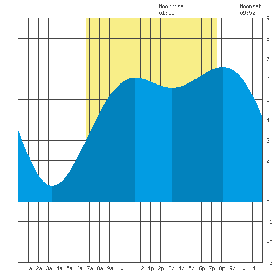 Friday Harbor tide chart for Monday, September 9, 2024