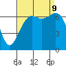 Friday Harbor tide chart for Monday, September 9, 2024