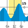 Friday Harbor tide chart for Tuesday, October 15, 2024