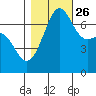 Friday Harbor tide chart for Saturday, October 26, 2024