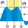Friday Harbor tide chart for Friday, November 15, 2024