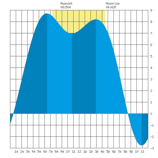 Friday Harbor tide chart for Saturday, November 16, 2024