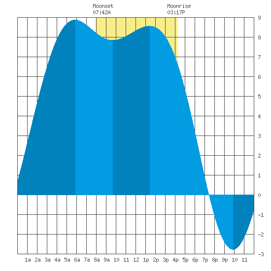 Friday Harbor tide chart for Saturday, December 14, 2024