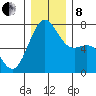 Friday Harbor tide chart for Sunday, December 8, 2024