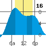 Friday Harbor tide chart for Thursday, January 16, 2025