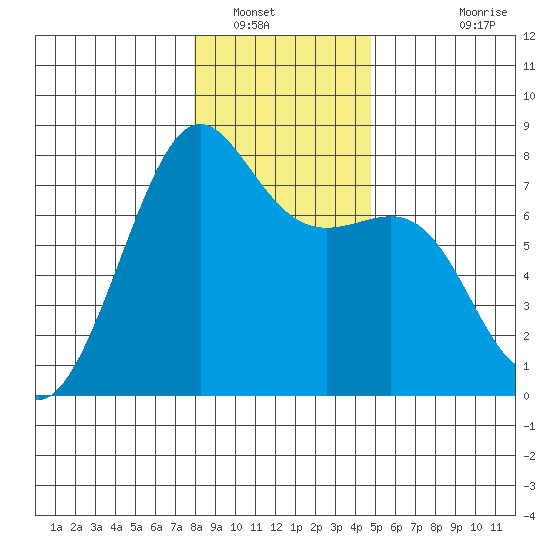 Friday Harbor tide chart for Friday, January 17, 2025