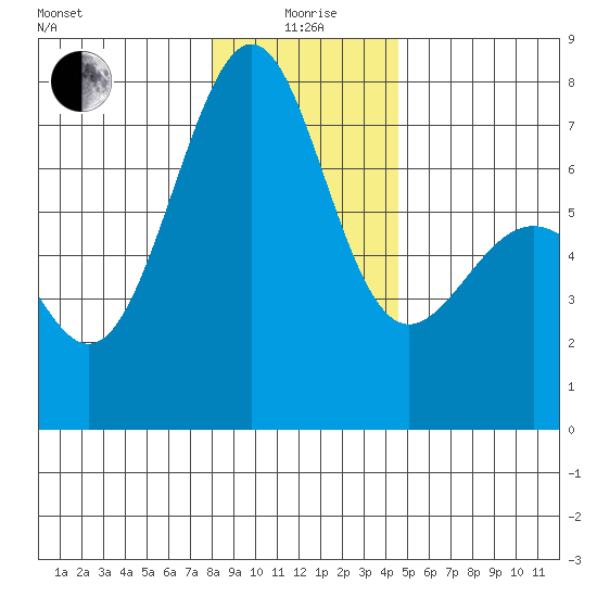 Friday Harbor tide chart for Monday, January 6, 2025