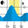 Friday Harbor tide chart for Monday, January 6, 2025