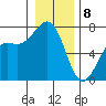 Friday Harbor tide chart for Wednesday, January 8, 2025