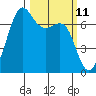 Friday Harbor tide chart for Tuesday, March 11, 2025