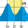 Friday Harbor tide chart for Saturday, March 15, 2025