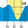 Friday Harbor tide chart for Wednesday, March 19, 2025
