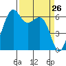 Friday Harbor tide chart for Wednesday, March 26, 2025