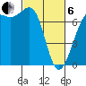 Friday Harbor tide chart for Thursday, March 6, 2025