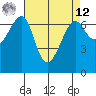 Friday Harbor tide chart for Saturday, April 12, 2025