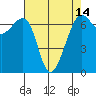 Friday Harbor tide chart for Monday, April 14, 2025