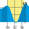 Friday Harbor tide chart for Tuesday, April 15, 2025