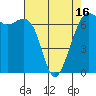 Friday Harbor tide chart for Wednesday, April 16, 2025