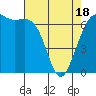 Friday Harbor tide chart for Friday, April 18, 2025