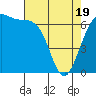 Friday Harbor tide chart for Saturday, April 19, 2025