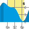 Friday Harbor tide chart for Sunday, April 6, 2025