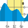 Friday Harbor tide chart for Tuesday, April 8, 2025