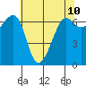 Friday Harbor tide chart for Saturday, May 10, 2025