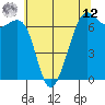 Friday Harbor tide chart for Monday, May 12, 2025