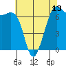Friday Harbor tide chart for Tuesday, May 13, 2025