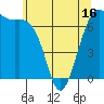 Friday Harbor tide chart for Friday, May 16, 2025