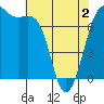 Friday Harbor tide chart for Friday, May 2, 2025