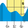 Friday Harbor tide chart for Tuesday, May 6, 2025