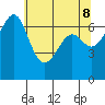 Friday Harbor tide chart for Thursday, May 8, 2025