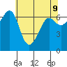 Friday Harbor tide chart for Friday, May 9, 2025