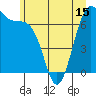 Friday Harbor tide chart for Sunday, June 15, 2025